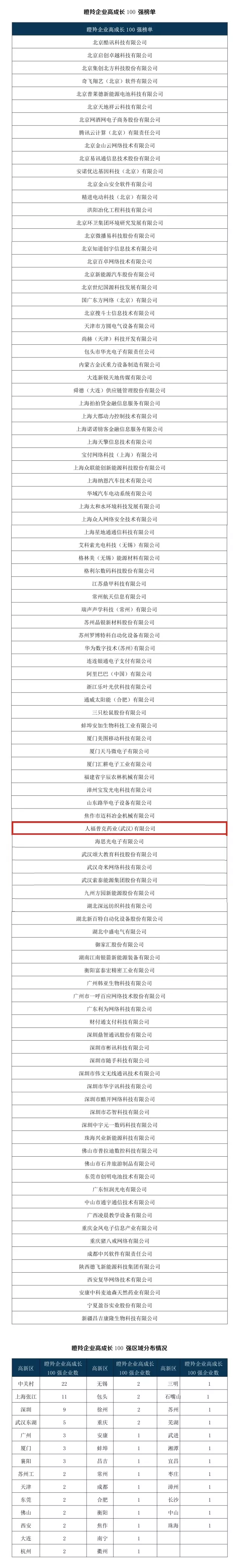 1536892183721341.png 百強(qiáng)圖.png